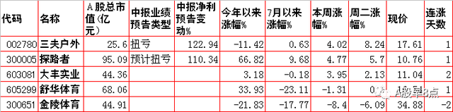 周三股市重大投资内参