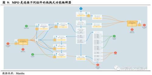 国君计算机：海外银行IT理念发展启示录