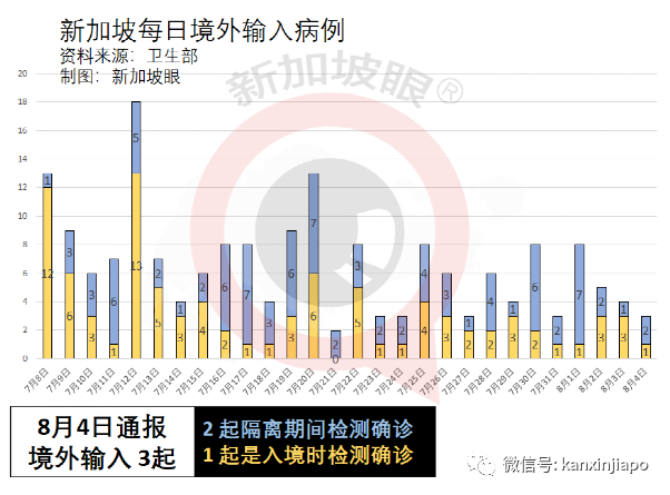 新加坡3天内2人死于冠病；德尔塔毒株凶猛，至少80%接种率才能群体免疫