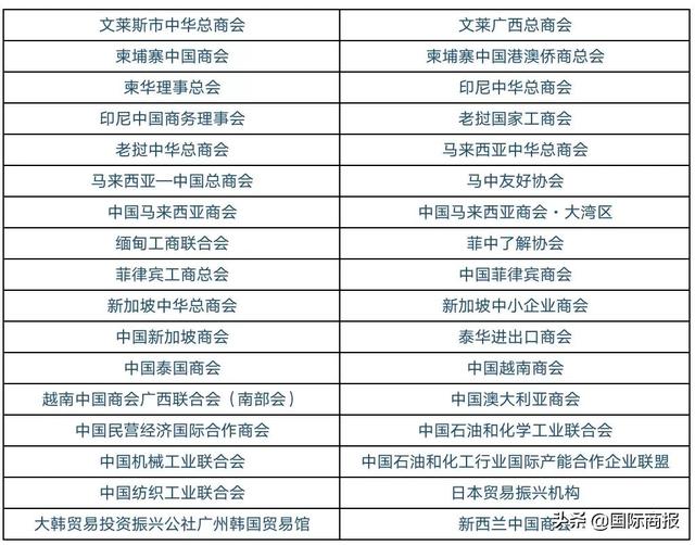 RCEP各成员国商协会发布《南宁倡议》