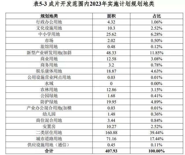 再征3.3万亩土地！澄迈新一批成片开发方案公布：打造现代产业城