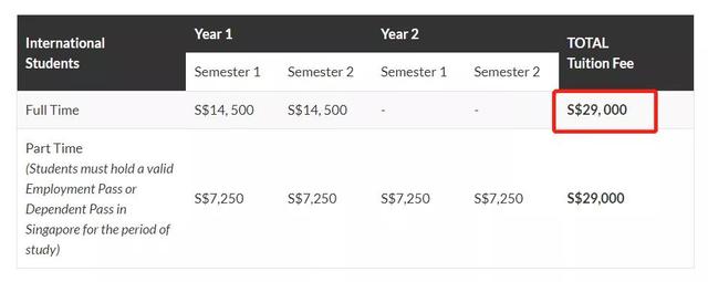 学费贵？这些新加坡学费最低的硕士专业堪称性价比之王