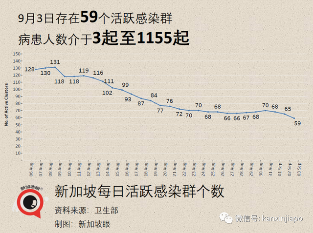 今增259