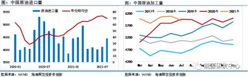 中国释放国家储备原油 全球需求增速预期放缓