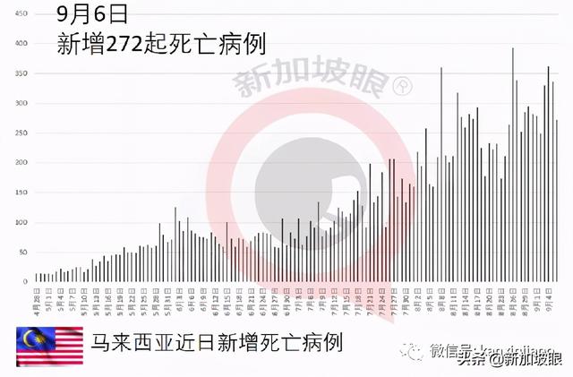 新加坡已捐马来西亚柔佛州2万剂科兴疫苗