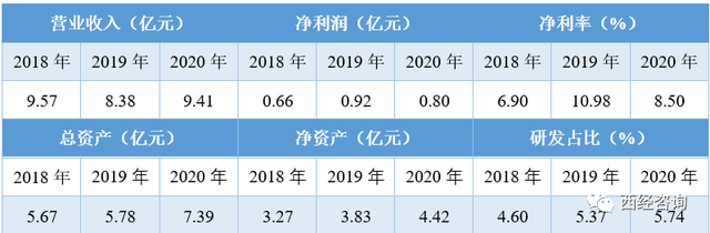 安联锐视（301042）三闯创业板成功IPO