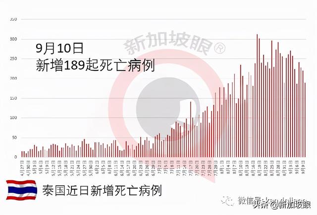 马来西亚惊现Mu和Lambda变种病毒