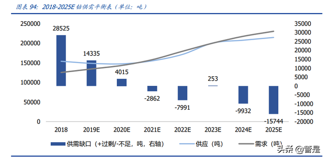 华友钴业深度报告：打造全球新能源锂电材料领导者