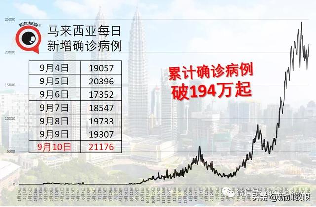 马来西亚惊现Mu和Lambda变种病毒