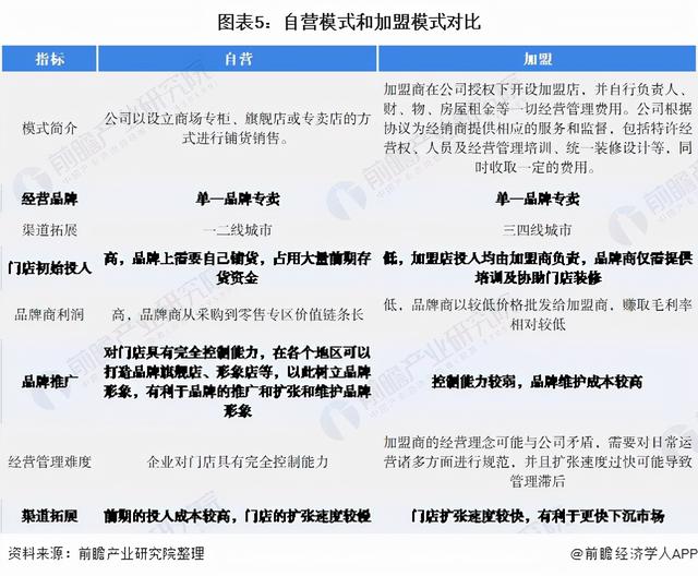 干货！2021年中国珠宝首饰行业龙头企业对比：周大福VS老凤祥