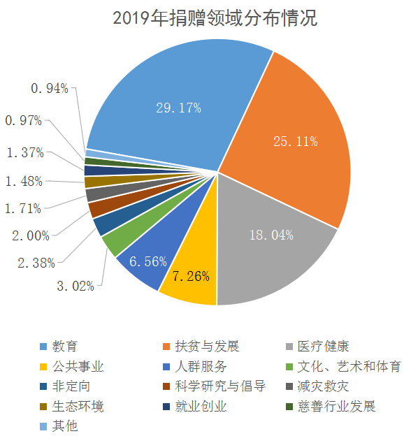 专访复旦大学世界经济研究所所长万广华：推进共同富裕是系统工程，不能单靠“第三次分配”解决所有问题