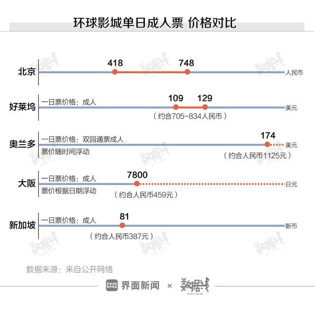 北京环球度假区开园！周边酒店中秋预订量同比涨了15倍