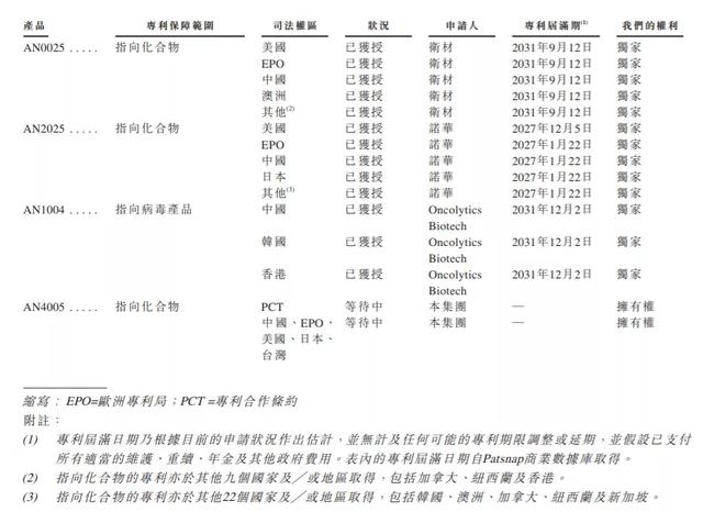 两大CRO巨头背书，「全球新」制药初创未来2年内有望递交首个NDA