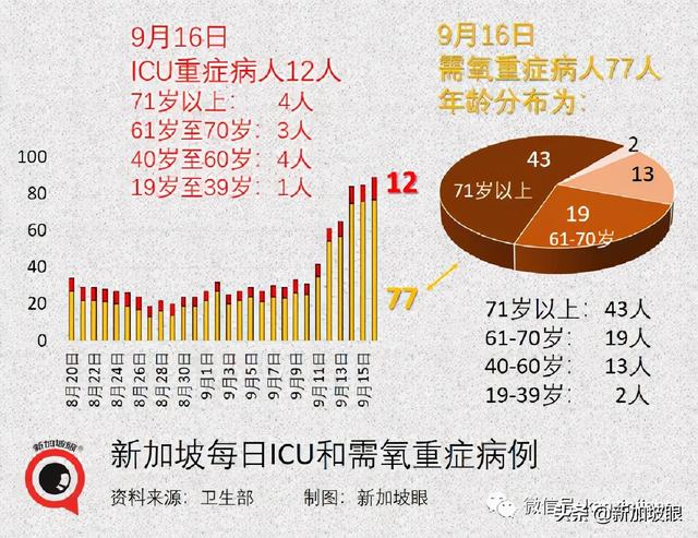 卫生部长：每个与冠病共存的国家，都必须经历“传播潮”