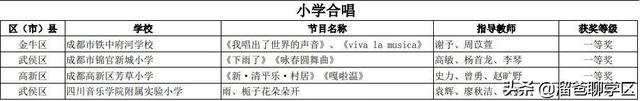 在成都，哪些公立小学有合唱团、且搞得比较好？