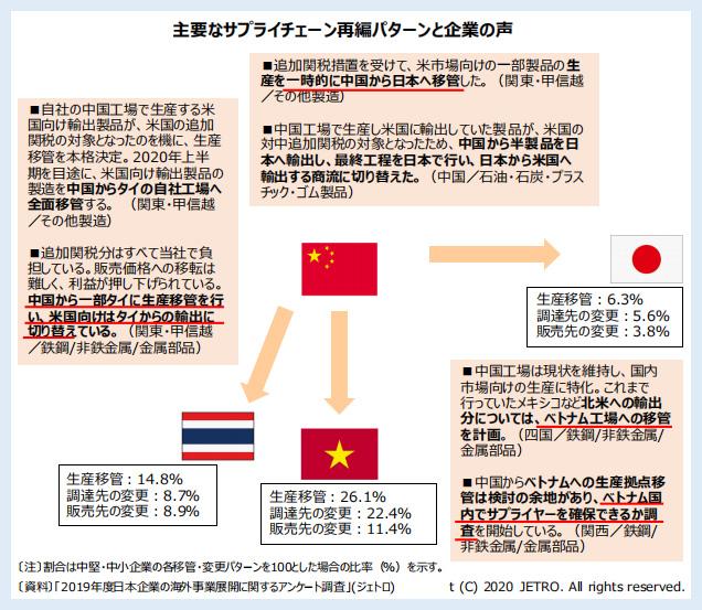 陈言：放弃收益率17%的中国转向东南亚，日企在考虑什么？