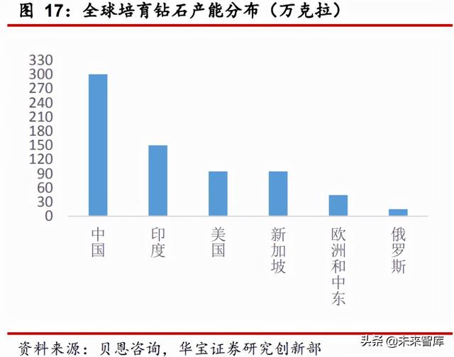 超硬材料行业研究报告：超硬材料产业崛起