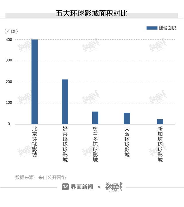 北京环球度假区开园！周边酒店中秋预订量同比涨了15倍