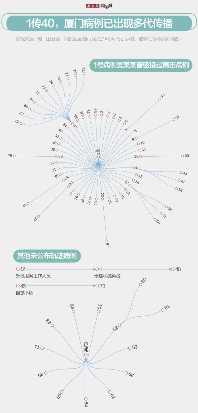 从莆田流向外省的3万左右人都去了哪里？