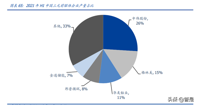 华友钴业深度报告：打造全球新能源锂电材料领导者