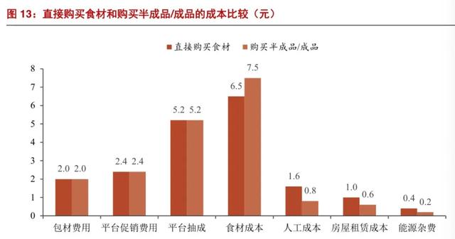 靠速冻食品上市：百胜中国万家餐厅背后的“油条大王”