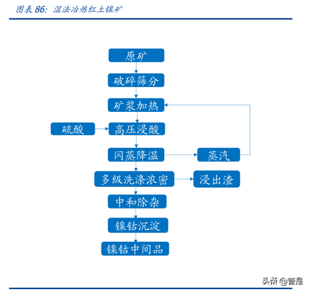 华友钴业深度报告：打造全球新能源锂电材料领导者