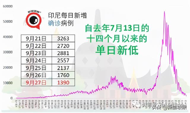 接种疫苗后，11月去这些地方不用隔离