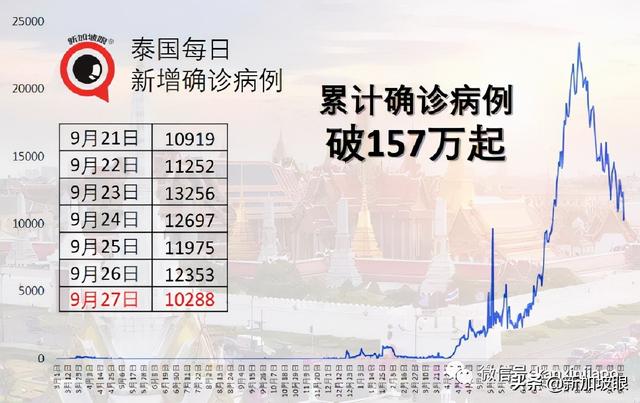 接种疫苗后，11月去这些地方不用隔离