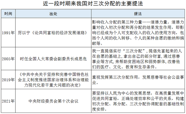 专访复旦大学世界经济研究所所长万广华：推进共同富裕是系统工程，不能单靠“第三次分配”解决所有问题