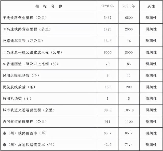 速看！甘肃省政府发布2个重要通知！