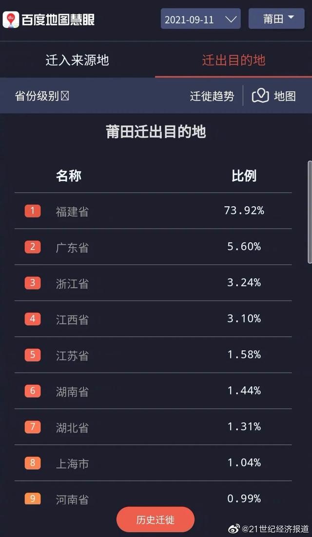 本土确诊+59，管控再升级！佛山疾控再次提醒