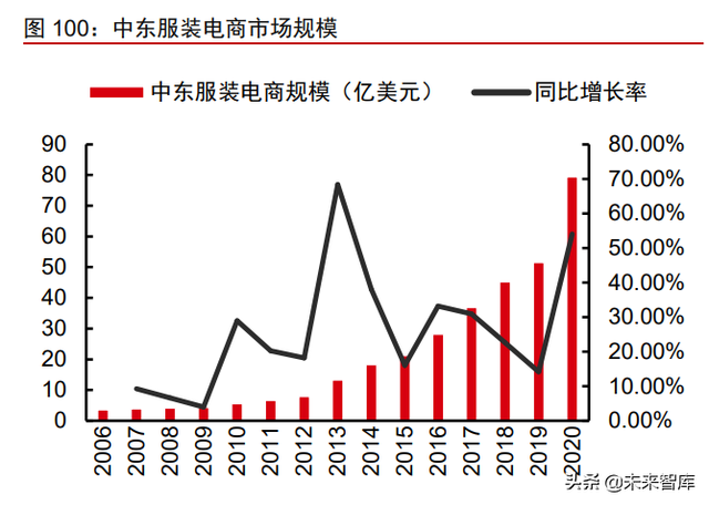 跨境服饰电商行业深度报告：优势供应链逐鹿全球