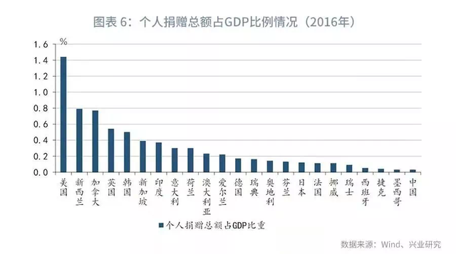 专访复旦大学世界经济研究所所长万广华：推进共同富裕是系统工程，不能单靠“第三次分配”解决所有问题