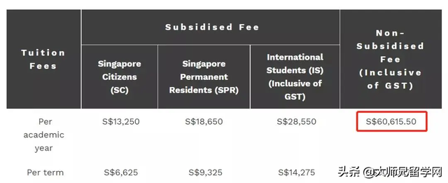 「新加坡留学」揭秘新加坡十大学费最高和最低的硕士专业