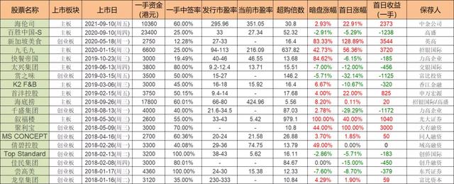 米线VS小酒馆，哪个更给力？