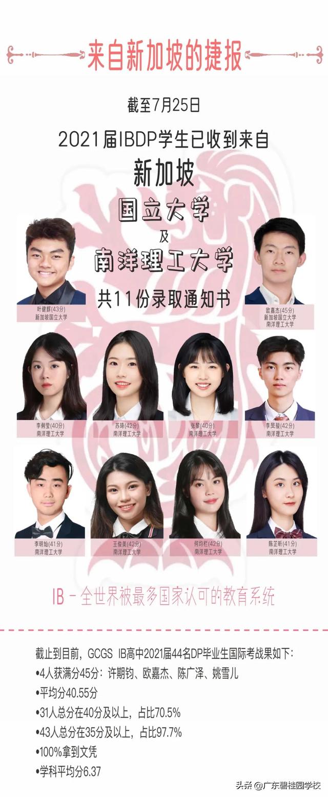 GCGSIBDP2021届新加坡大学录取大捷