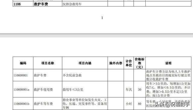 你要知道的拨打急救电话知识