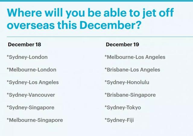 定了！澳航称12月18日开国际航班！然而新加坡却突然取消赴澳航班