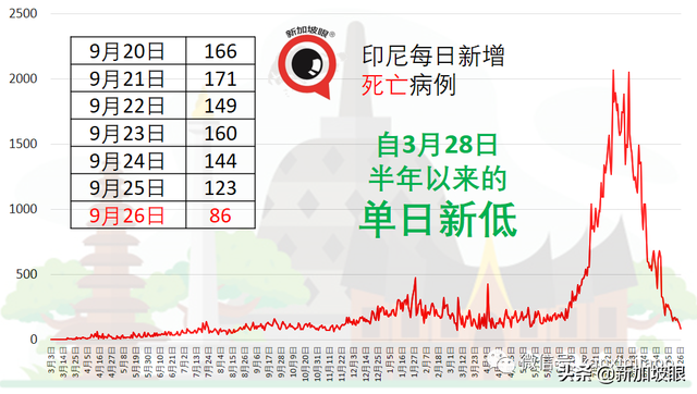 最新数据出炉，科兴、辉瑞、阿斯利康疫苗防重症死亡效力各多少？