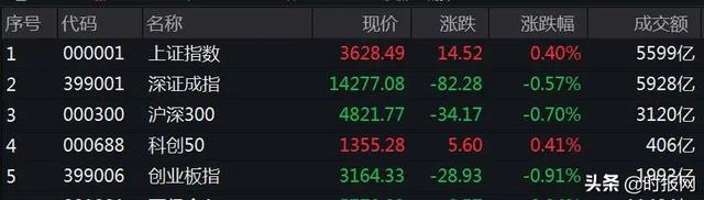 2021年9月23日（星期四 ）新闻早班车