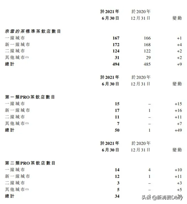 新茶饮，没有新故事