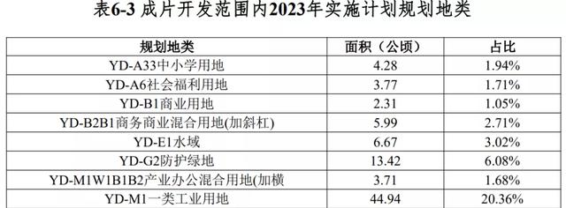 再征3.3万亩土地！澄迈新一批成片开发方案公布：打造现代产业城