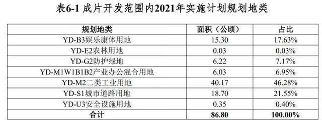 再征3.3万亩土地！澄迈新一批成片开发方案公布：打造现代产业城