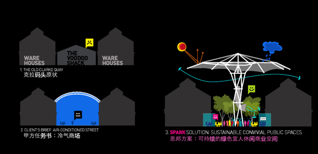 专访「SPARK」创始人斯蒂芬·平博理，城市更新从解决环境问题开始