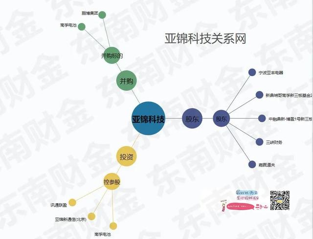 南孚电池借壳上市？其母公司竟是新三板宁波企业……