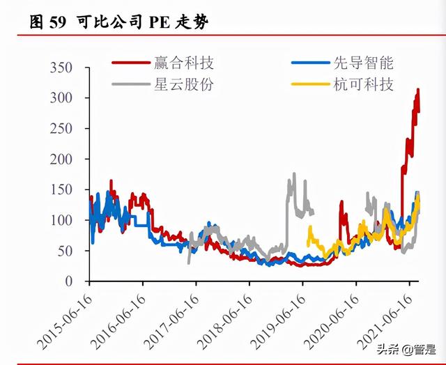 先导智能专题报告