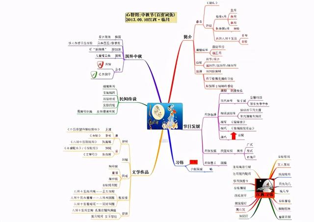 又到一年中秋团圆时！有多少中秋佳节你所不知道的趣事