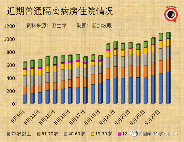 新加坡“抗疫韧性”排名大跌；冠病口服药最快年内问世