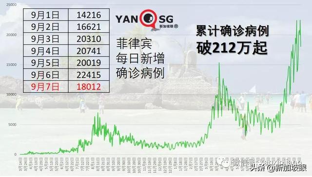 新加坡已捐马来西亚柔佛州2万剂科兴疫苗