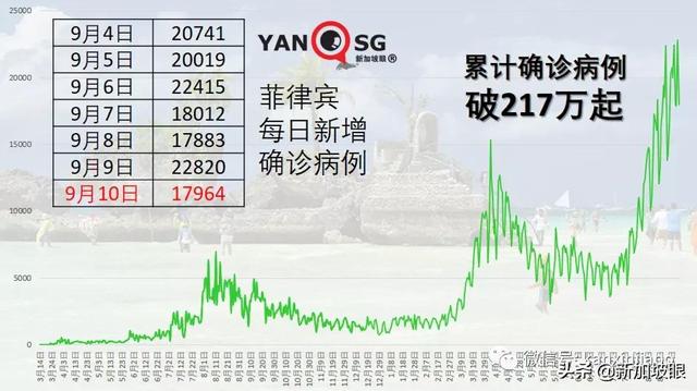 马来西亚惊现Mu和Lambda变种病毒